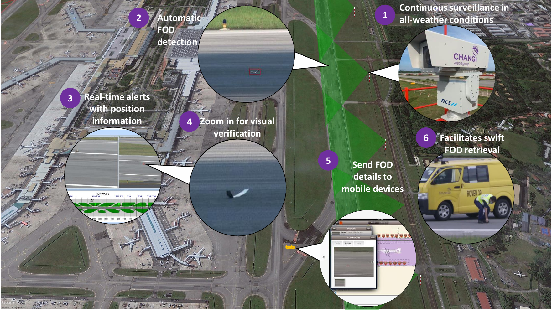 iFerret system architecture